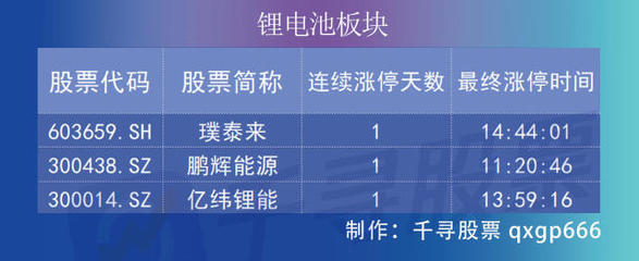 復(fù)盤者聯(lián)盟 三大股指齊飛，深成指收復(fù)萬點(diǎn)，金融股為何大爆發(fā)？