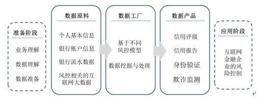 數據挖掘 互聯網金融風險控制的智能引擎與決策基石