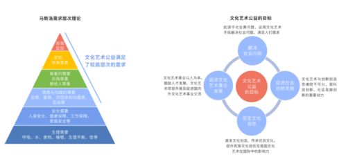 2021中國文化藝術公益白皮書 數字技術賦能文化公益，跨界創新成關鍵驅動力